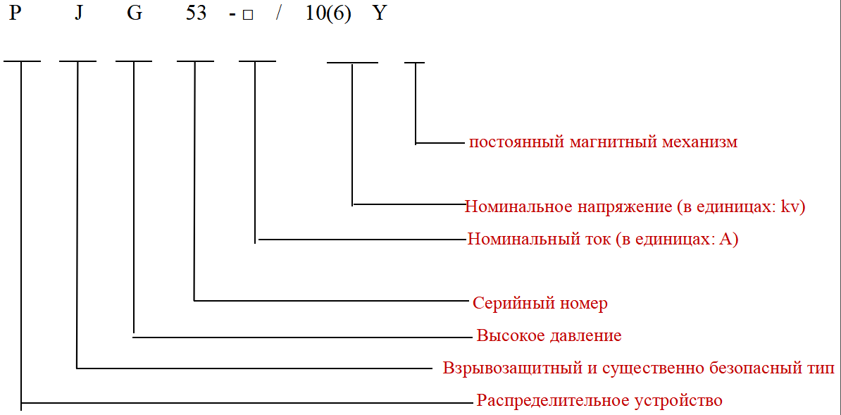 PJG53- 1250 Серия 10(6)Y Взрывозащищенное и искробезопасное высоковольтное вакуумное устройство распределения электроэнергии с постоянным магнитным механизмом для использования в горнодобывающей промышленности